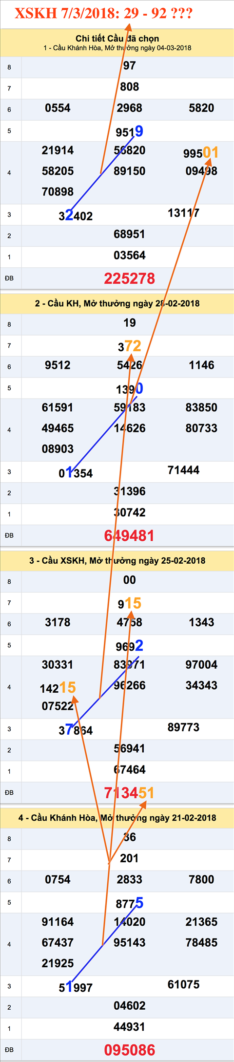Tham khao an so XSKH 7-3-2018 Tham khao an so XSKH 7-3-2018